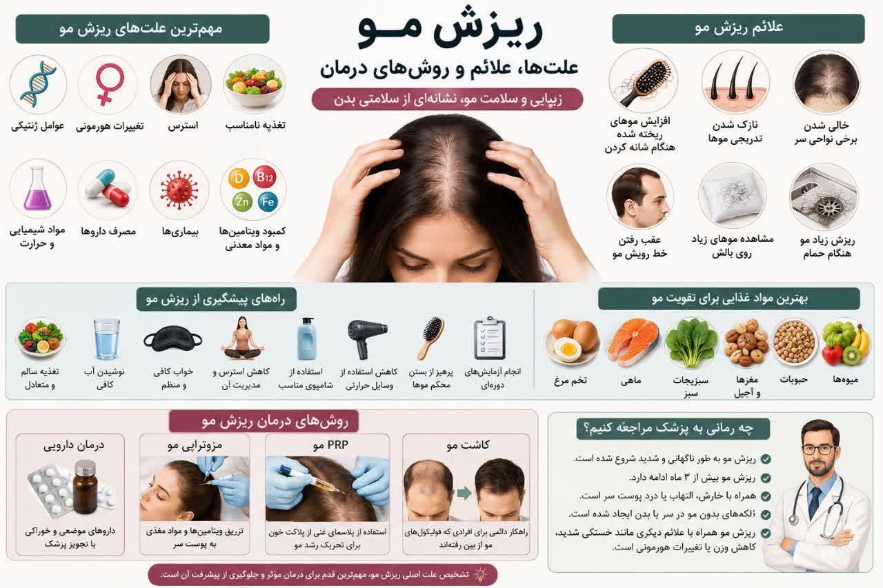 ریزش مو چیست؟ علت، علائم، روش‌های پیشگیری و درمان قطعی ریزش مو